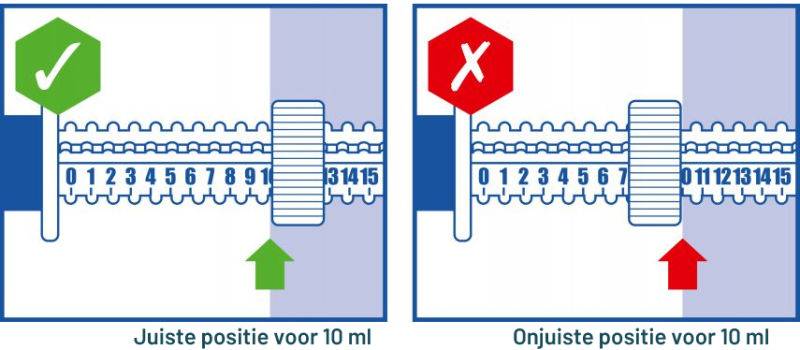 Protexin Pro-Kolin Juiste Dosering