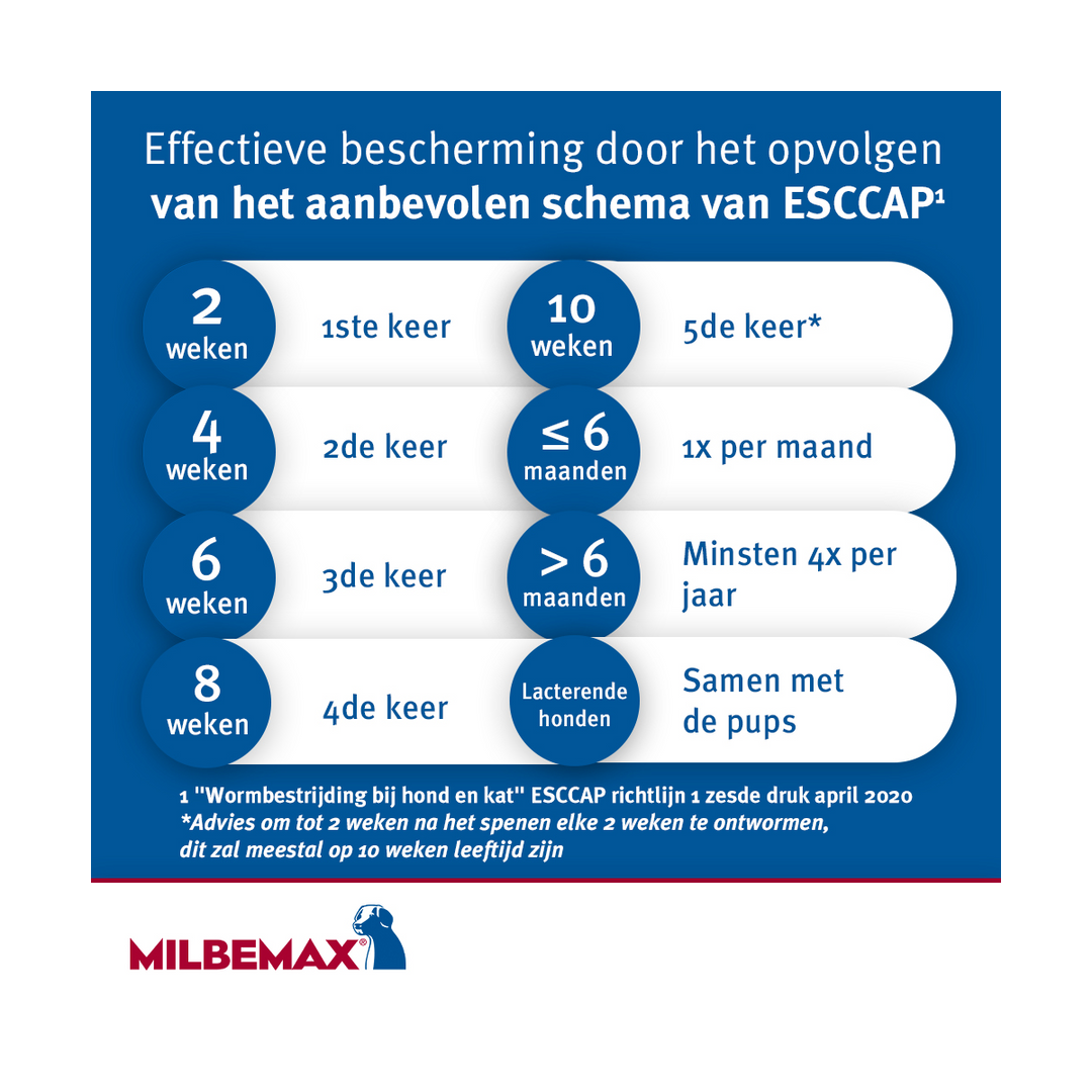 Milbemax Kauwtablet Schema Ontwormen