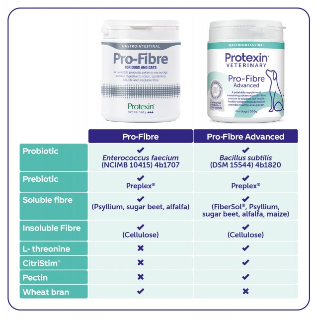 Protexin Pro Fibre vergelijking tussen oude en nieuwe verpakking