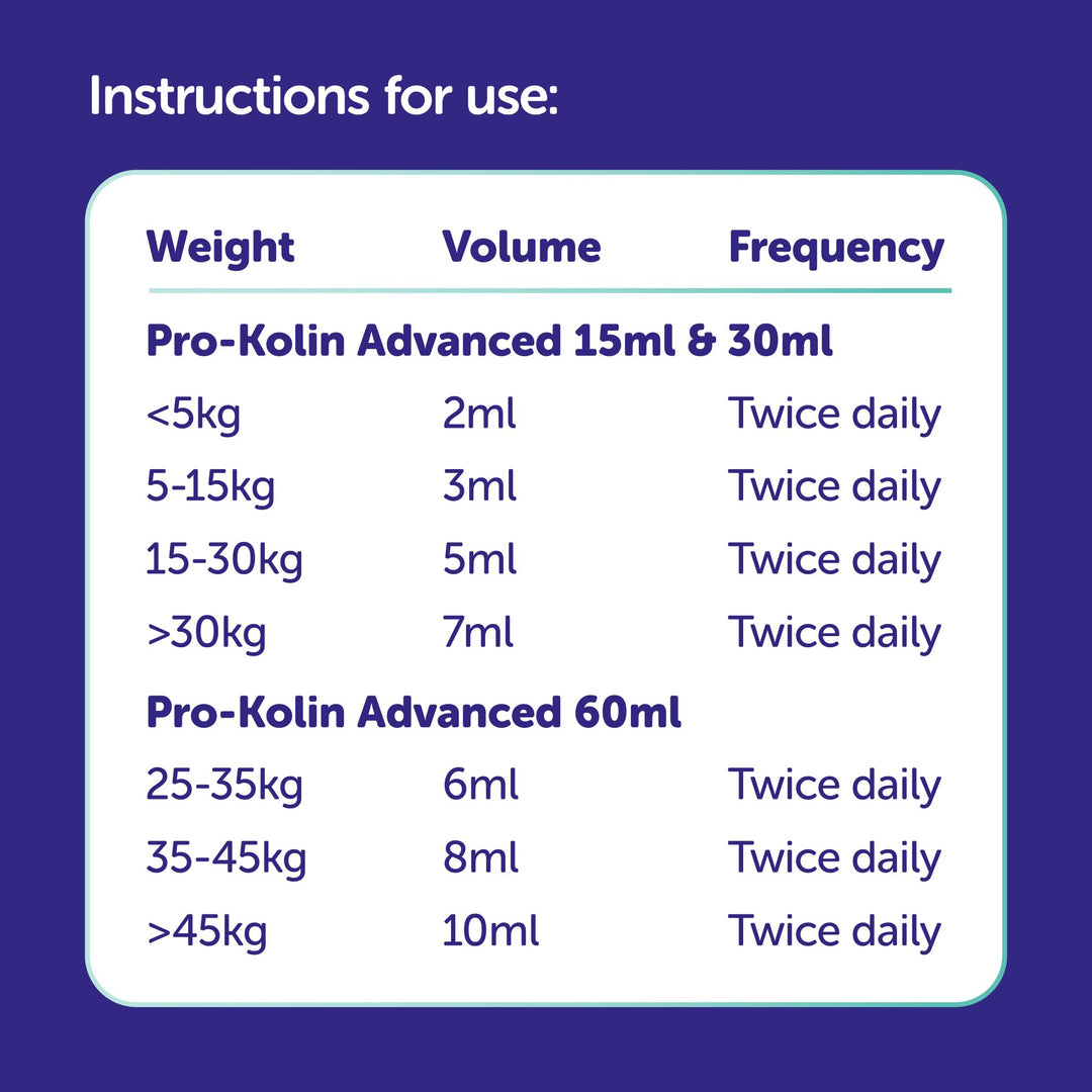 Protexin Pro Kolin voor Honden instructies