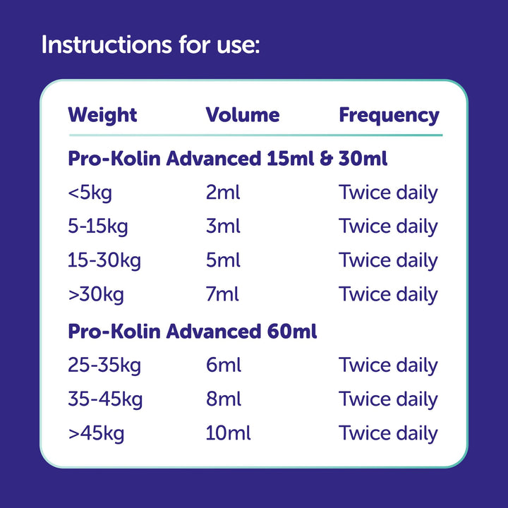 Protexin Pro Kolin voor Honden instructies