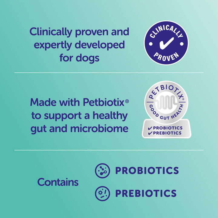 Protexin Pro Kolin voor Honden bevat pre- en probiotica