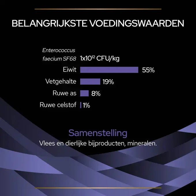 Purina Pro Plan FortiFlora Probiotica belangrijkste voedingswaarden