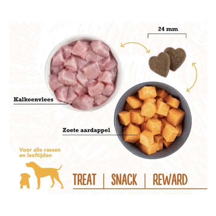 Acana High Protein Dog Treats Turkey Ingredients